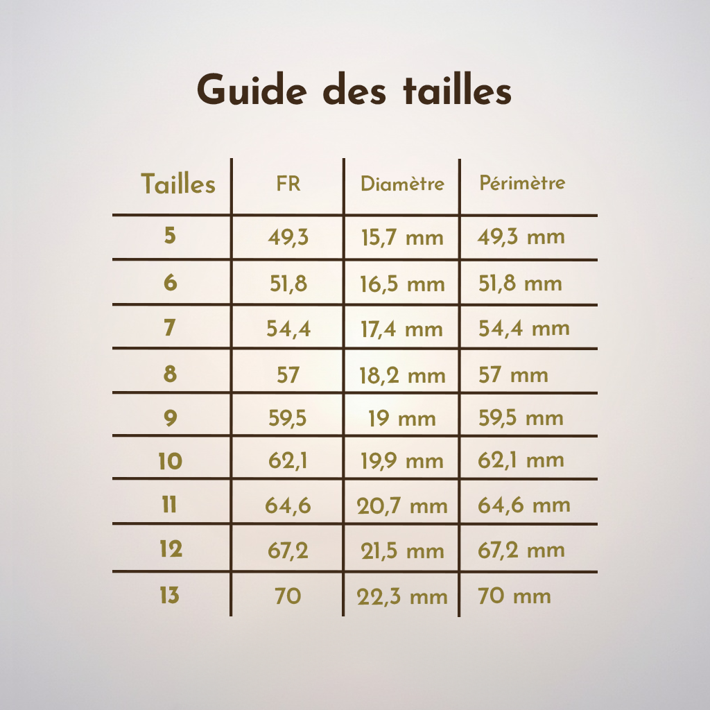 Guide des tailles pour bagues — tableau de correspondance entre tailles françaises, diamètres et périmètres en millimètres.
