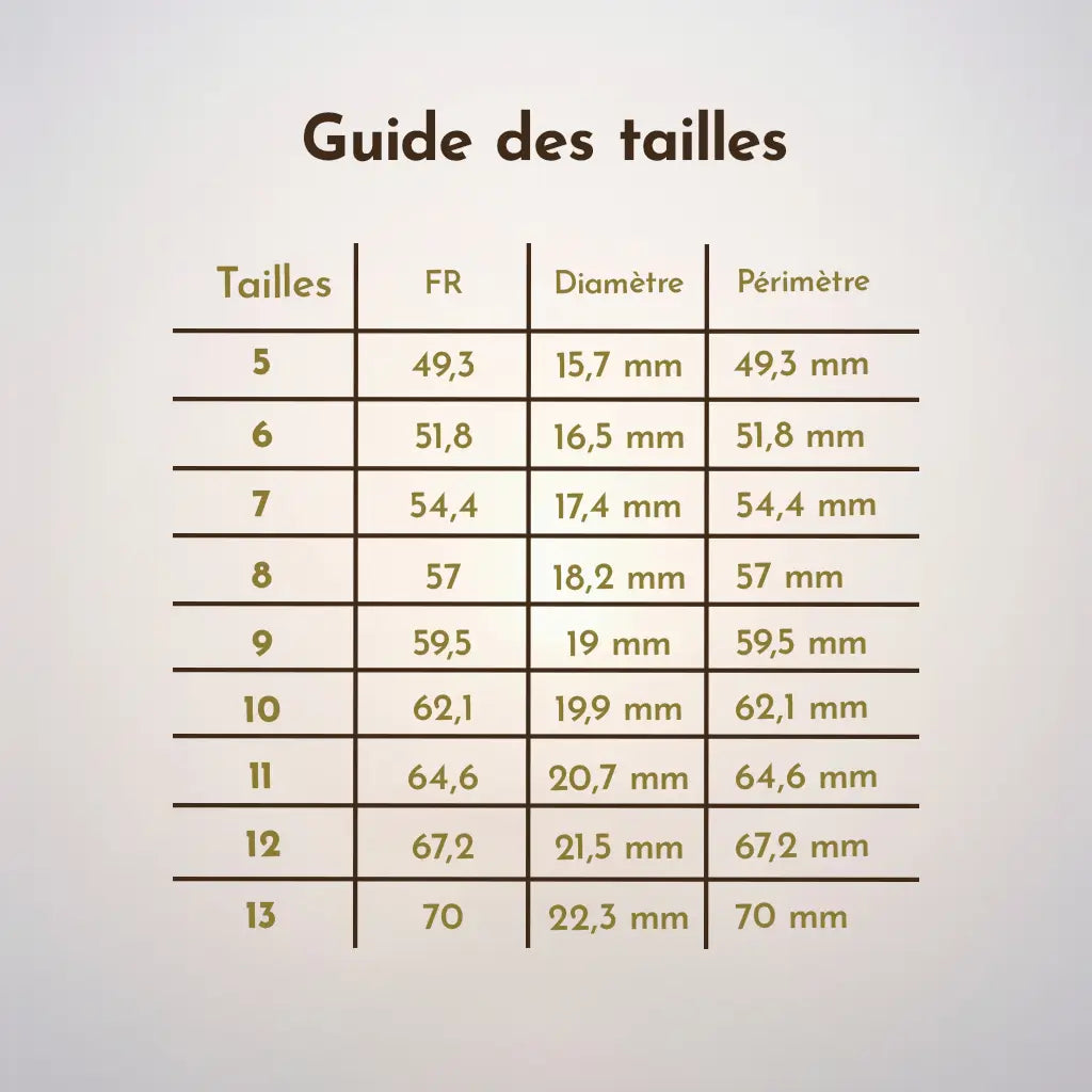 Tableau du guide des tailles des bagues.