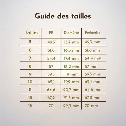 Tableau du guide des tailles des bagues.
